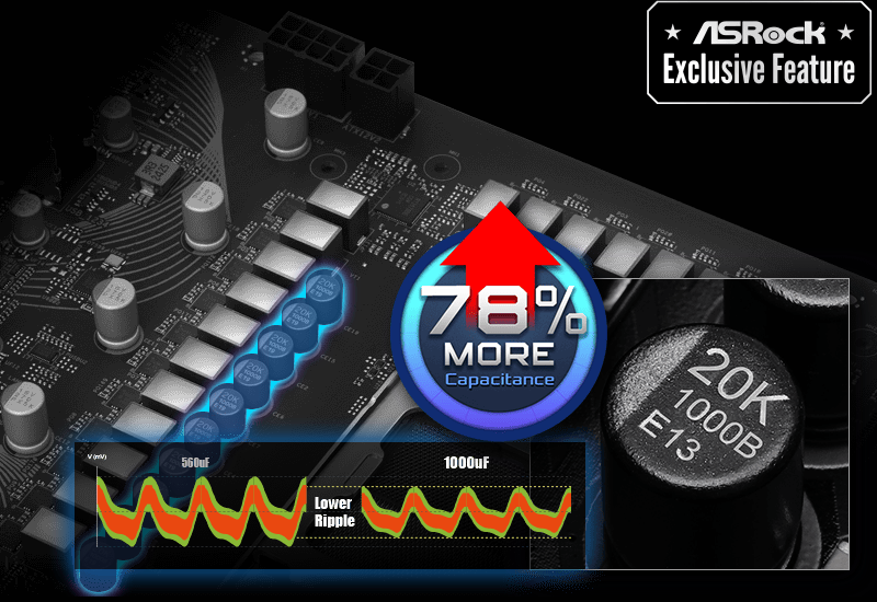 ASRock B850 LiveMixer WiFi Motherboard